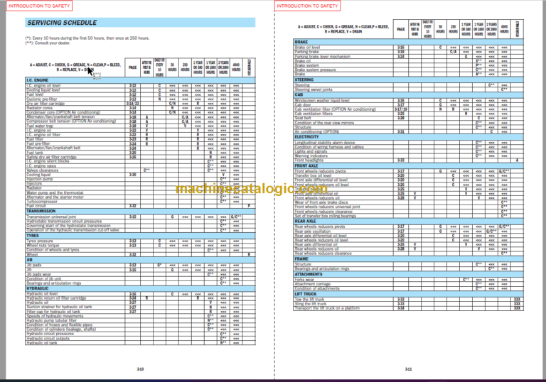 Manitou MLT 523 Evolution Series C-E3 R11-10 Operator's Manual
