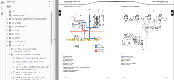 Manitou MLT 735 T LSU S6-E3 Repair Manual