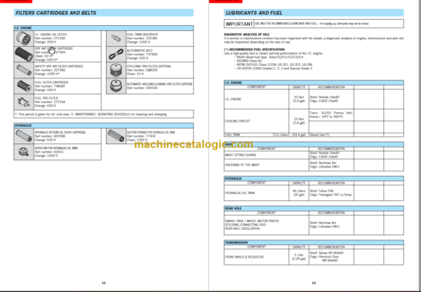 MANITOU MH25-4 Turbo S2-E3 OPERATOR’S MANUAL