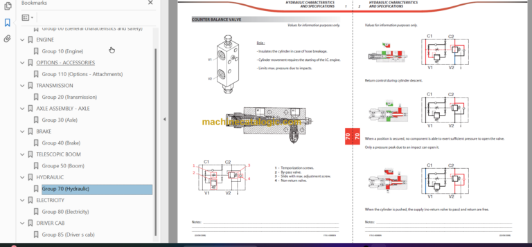 Manitou MLT 741 - 120 H Series 3 - E3 Repair Manual