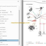 Manitou MLT 741 - 120 H Series 3 - E3 Repair Manual