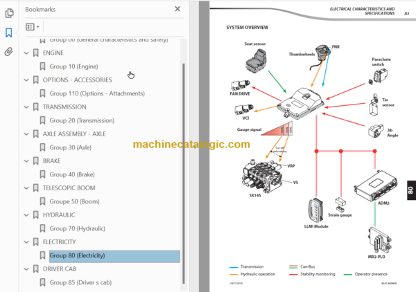 Manitou MLT 741 - 120 H Series 3 - E3 Repair Manual