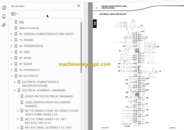 Manitou MLT 1035 LT LSU S6-E3 Repair Manual