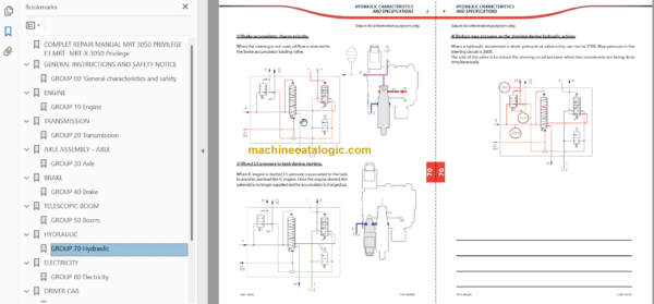 Manitou MRT 3050 Privilege ST3A REPAIR MANUAL