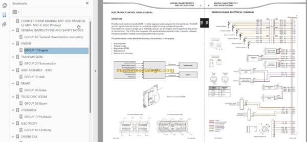 Manitou MRT 3050 Privilege ST3A REPAIR MANUAL