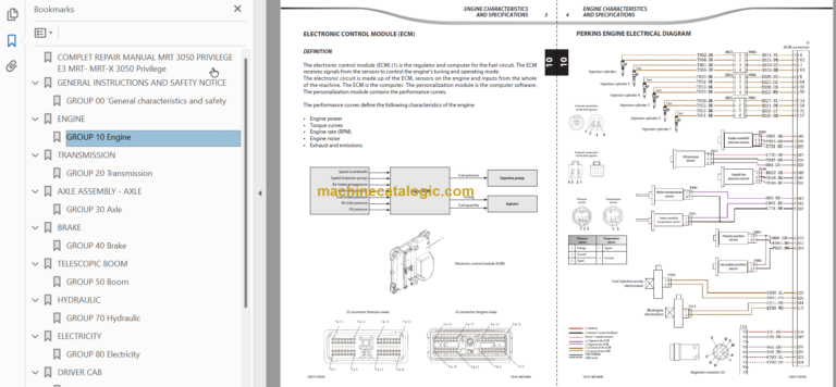 Manitou MRT 3050 Privilege ST3A REPAIR MANUAL