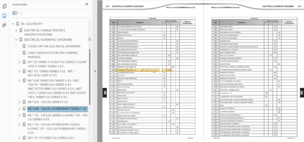 Manitou MLT 1035 S6-E3 Repair Manual