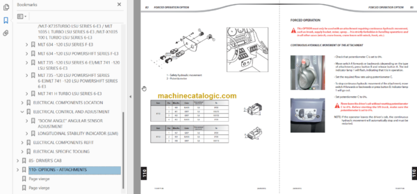 Manitou MLT 1035 S6-E3 Repair Manual