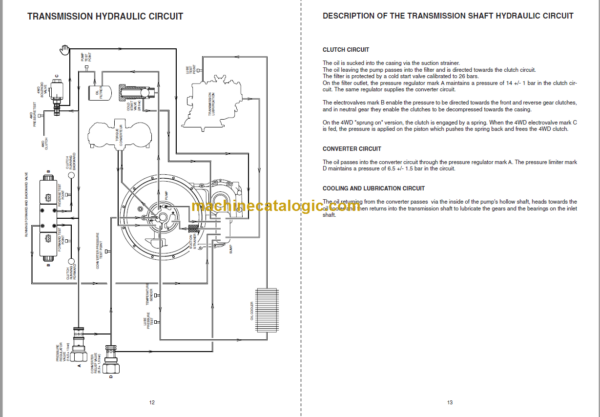 Manitou MLT 634 120 LSU Série B-E2 Repair Manual