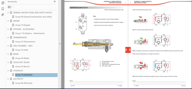 Manitou MLT 845-120 H S4-E3 Repair Manual