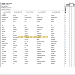Manitou MLT 845-120 S5 E3 PARTS CATALOGUE