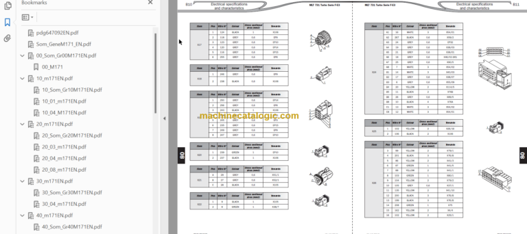 Manitou MLT 634 T LSU SERIE F-E3 Repair Manual