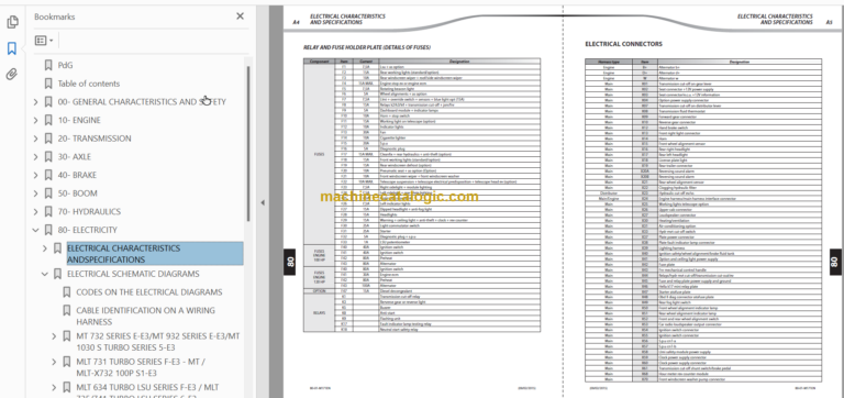 Manitou MLT-X 735 T LSU S6-E3 Repair Manual