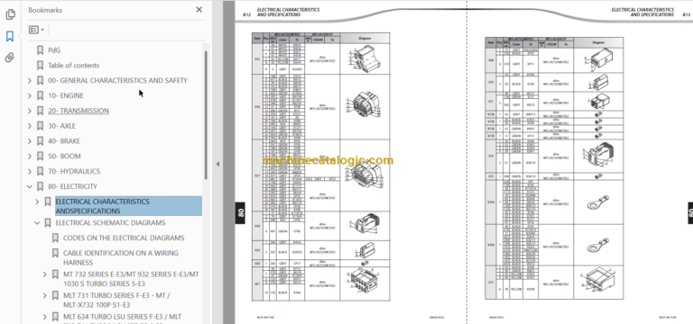 Manitou MLT-X 735 T LSU S6-E3 Repair Manual