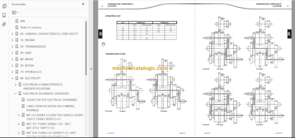 Manitou MLT-X 741 120 LSU S6-E3 Repair Manual