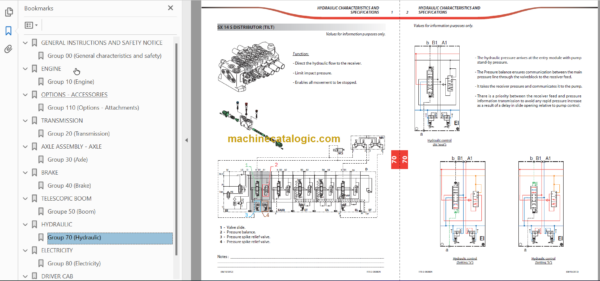 Manitou MLT 741 H Series 3-E3 Repair Manual