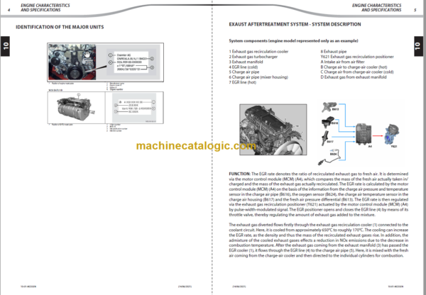 Manitou MRT-X 3255 PRIVILEGE PLUS ST3A 647488EN REPAIR MANUAL