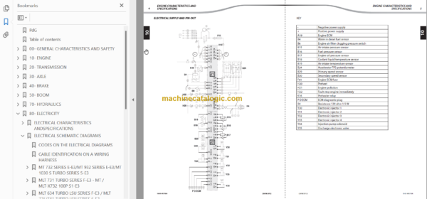 Manitou MLT-X 741 S6-E3 Repair Manual