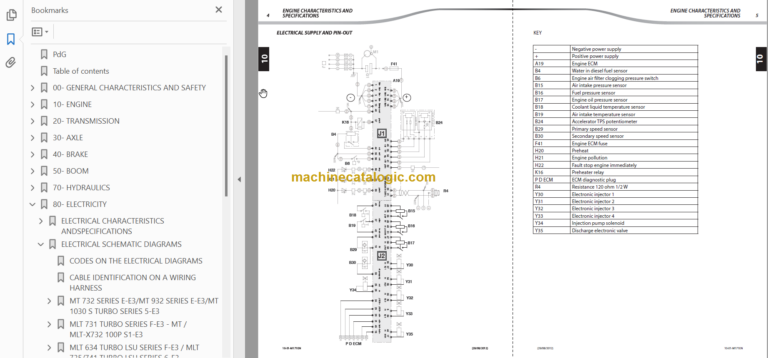 Manitou MLT-X 741 S6-E3 Repair Manual