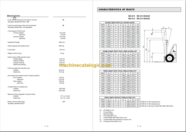 MANITOU MSI 20 D-25 D-30 D OPERATORS MANUAL