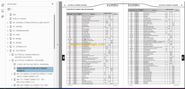 Manitou MLT-X 741 S6-E3 Repair Manual