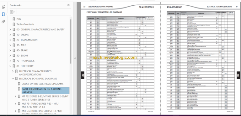 Manitou MLT-X 741 S6-E3 Repair Manual