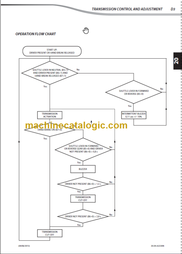 MANITOU M-X 50-2 4 S3-EURO 3 REPAIR MANUAL