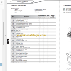 Manitou MLT 741 H T LSU Repair Manual