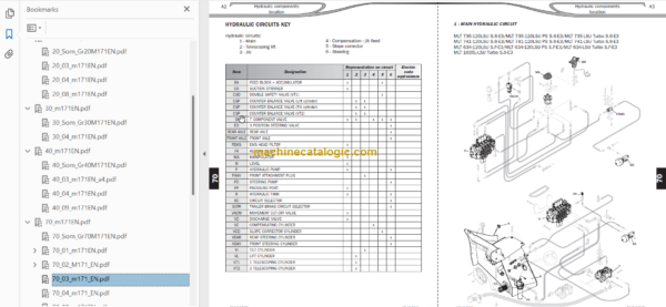 Manitou MLT 735 T LSU Repair Manual