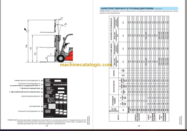 MANITOU ME 425 80V S3 OPERATORS MANUAL RU