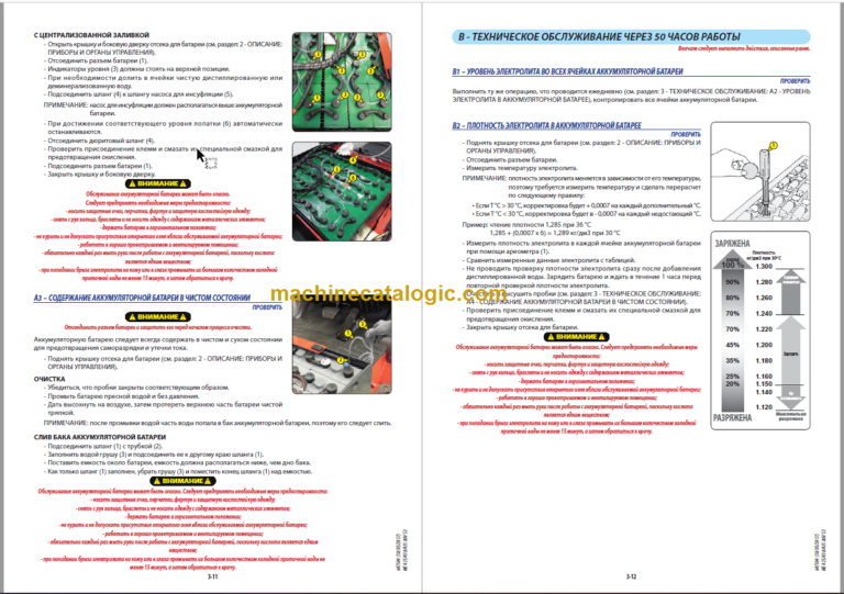 MANITOU ME 425 80V S3 OPERATORS MANUAL RU