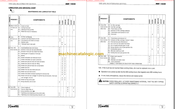 Manitou MRT 1850 COMFORT LINE SERVICE MANUAL