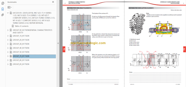 Manitou MLT-X 625-75 H SERIES 1-E3 Repair Manual