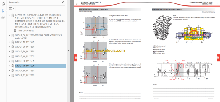Manitou MLT-X 625-75 H SERIES 1-E3 Repair Manual