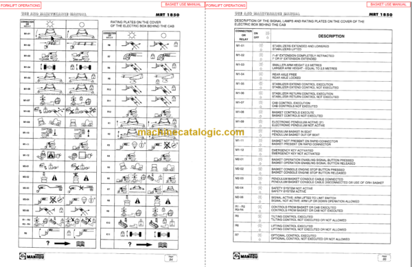 Manitou MRT 1850 COMFORT LINE SERVICE MANUAL