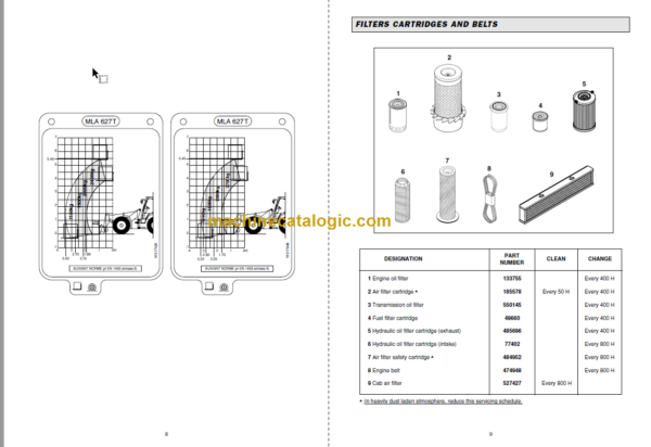 Manitou MLA 627 Repair Manual