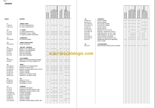 Manitou MLT 731 Turbo LSU S B-E2 Repair Manual