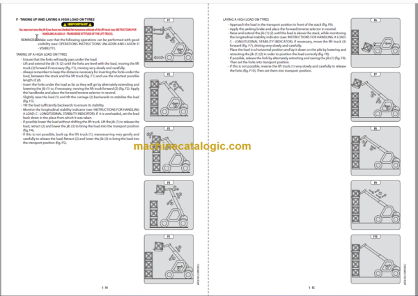 Manitou MLT 840-115 PS Operator's Manual