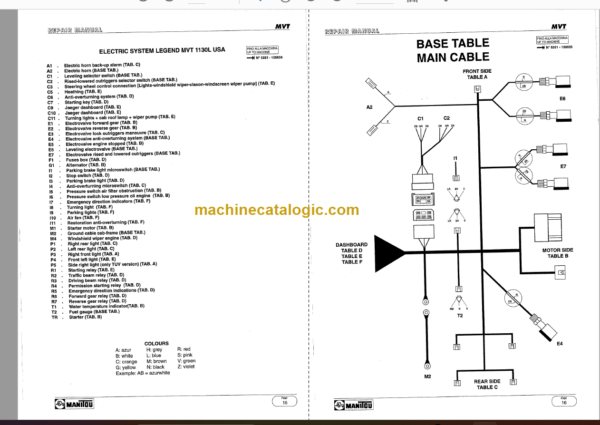 Manitou MVT 1130 L REPAIR MANUAL