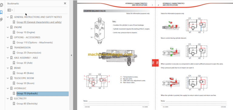 Manitou MLT 845-120 SERIES 5-E3 Repair Manual