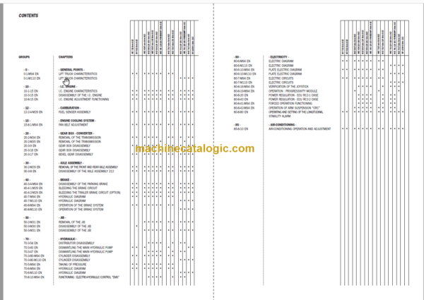 Manitou MLT 731 Turbo LSU Série B-E2 Repair Manual