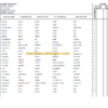 Manitou MRT-X 2540+ PARTS MANUALS