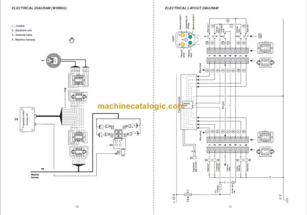 Manitou MLT 731 Turbo LSU Série B-E2 Repair Manual