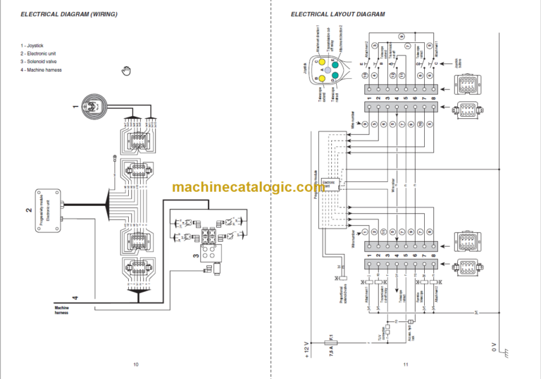 Manitou MLT 731 Turbo LSU Série B-E2 Repair Manual