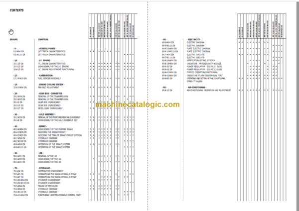 Manitou MLT 741 120 LSU Série 2-E2 Repair Manual