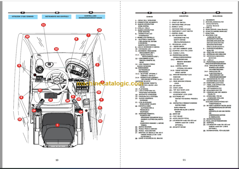 Manitou MRT 1640 E3 OPERATOR’S MANUAL