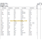 Manitou MRT 2150 M SERIES E2 PARTS MANUAL