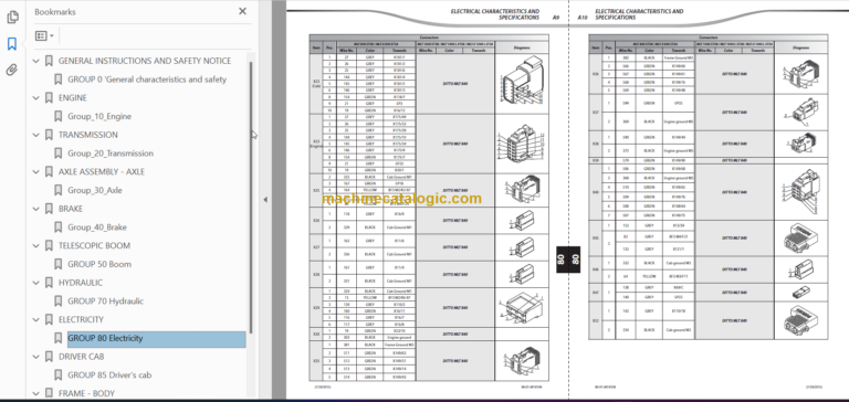 Manitou MLT-X 840 ST3A Repair Manual