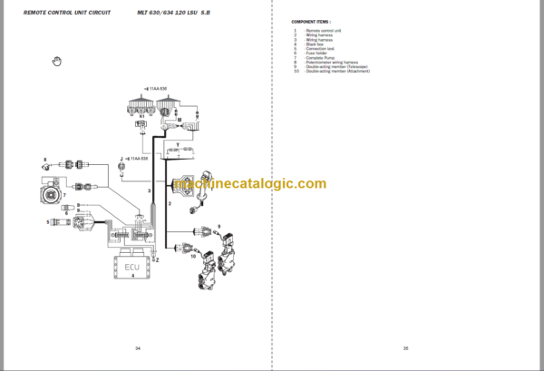 Manitou MLT 741 120 LSU Série 2-E2 Repair Manual