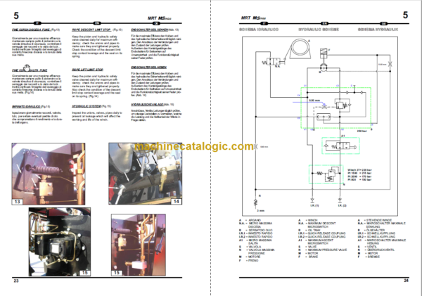 Manitou MRT 2150 M SERIES E2 CRANE OPERATION MANUAL